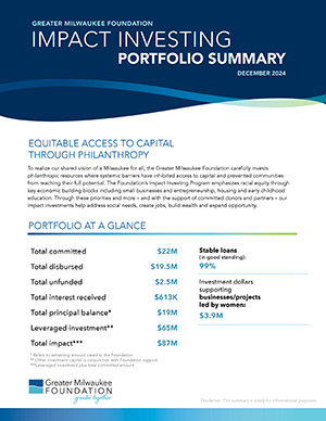 Impact investing portfolio 2024 summary